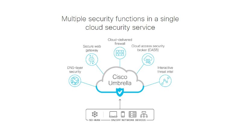 Cisco Umbrella