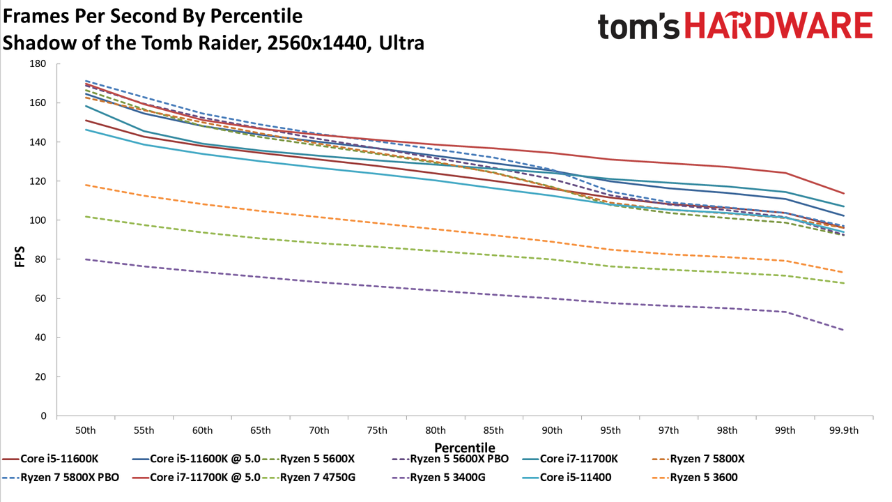 Ryzen 7 5700G