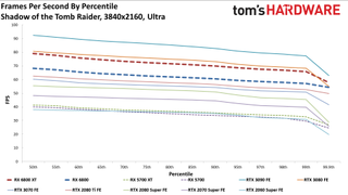 AMD Radeon RX 6800 Gaming