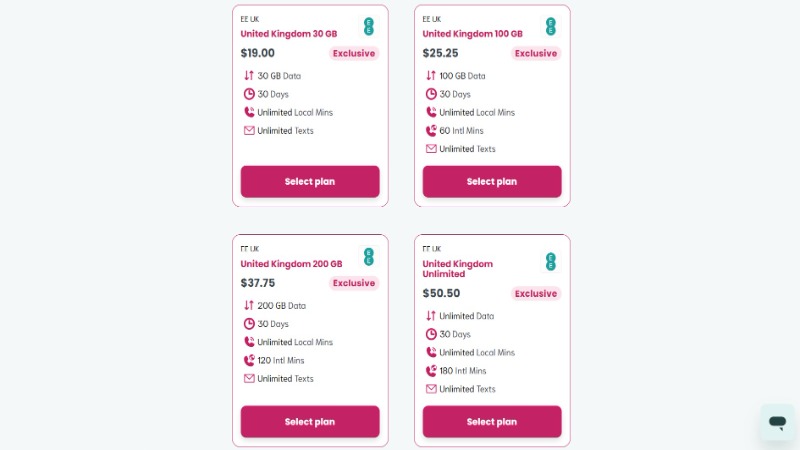 Sim Local pricing