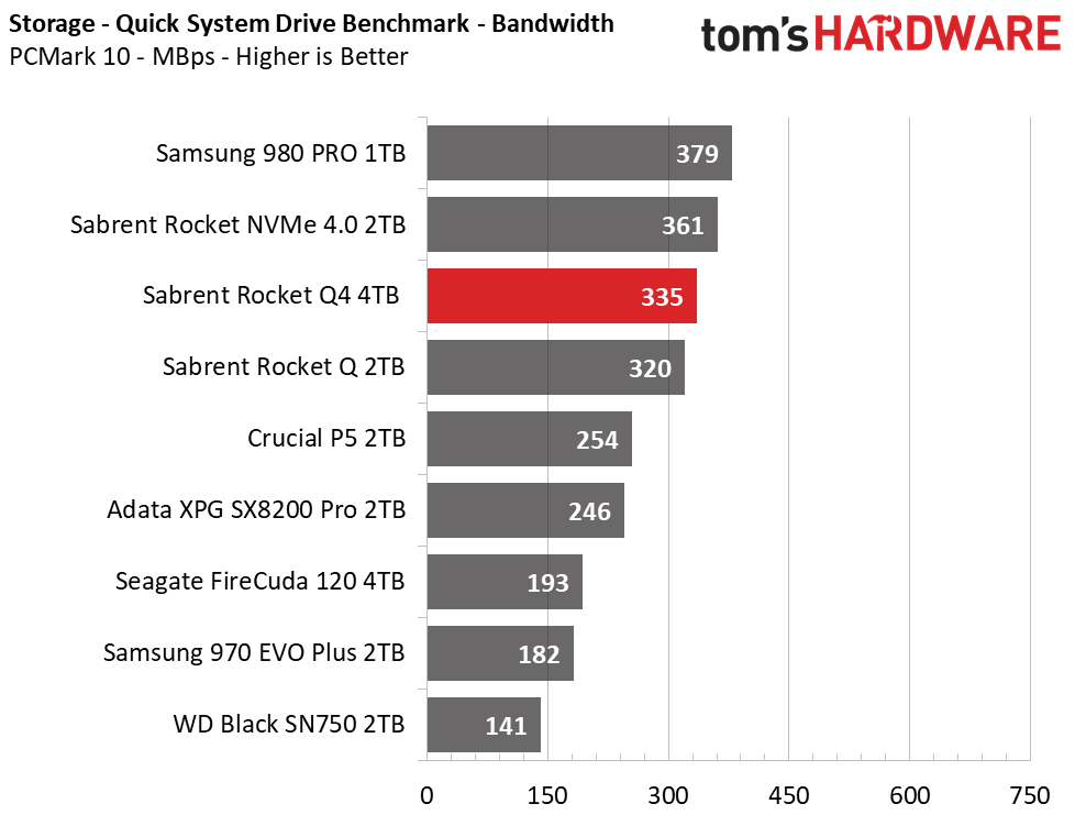 PCMark 10