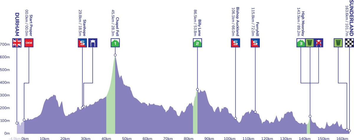 Tour of Britain Stage 3 Map and Profile