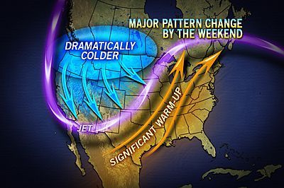 weather, Northeast