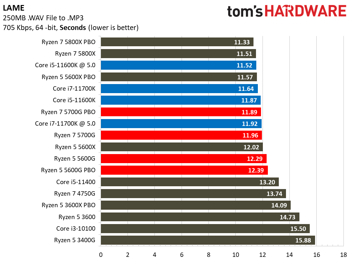 Ryzen 7 5700G