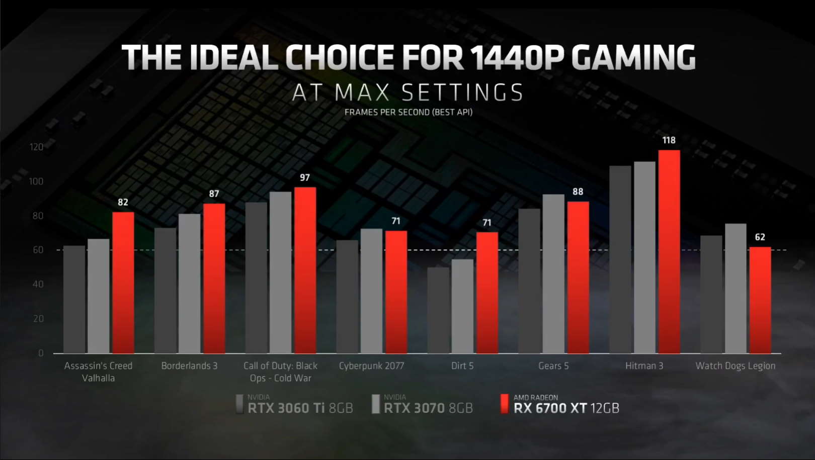AMD RX 6700 XT performance