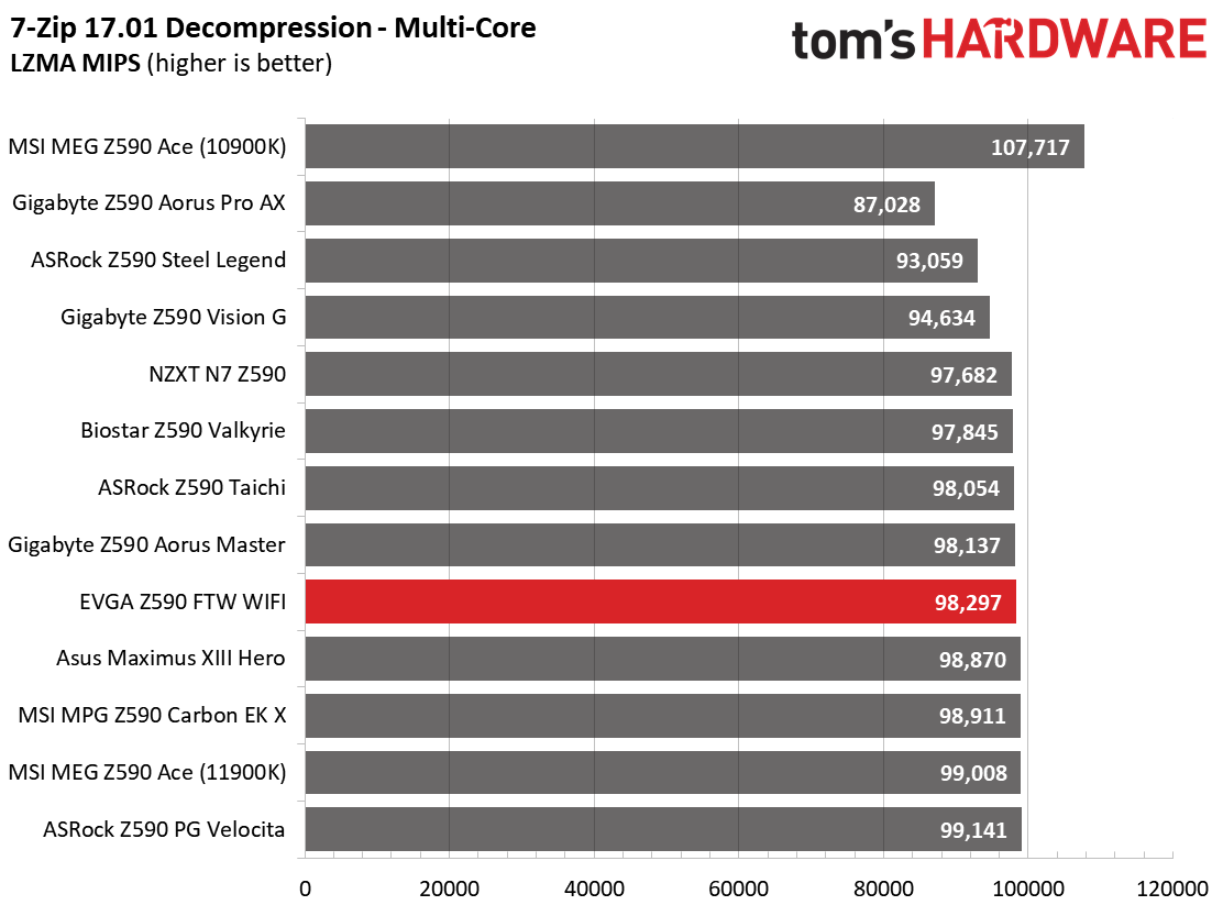EVGA Z590 FTW WIFI