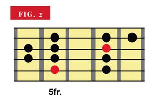 Trey Anastasio lesson