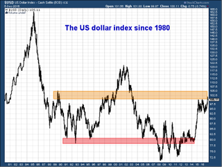 161207-MM-dollar index