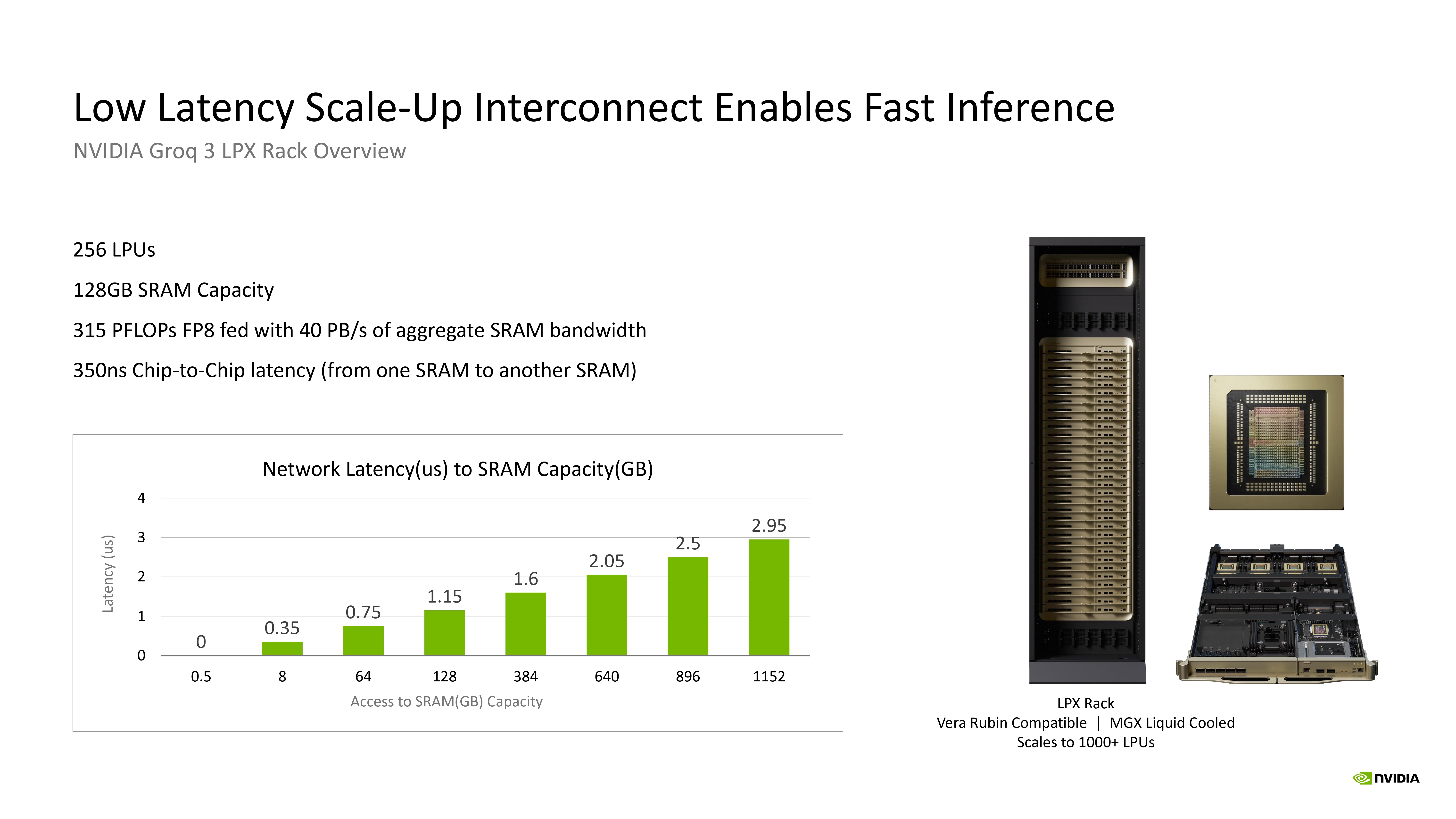 Nvidia Groq Hot Chips 2026 Presentation