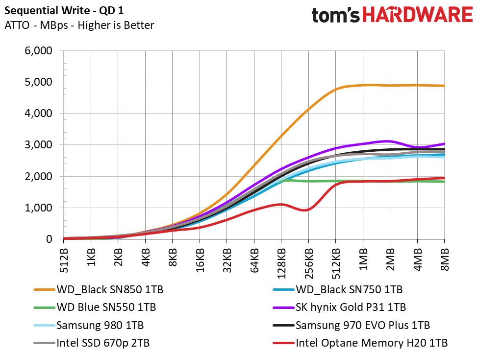Intel Optane Memory H20