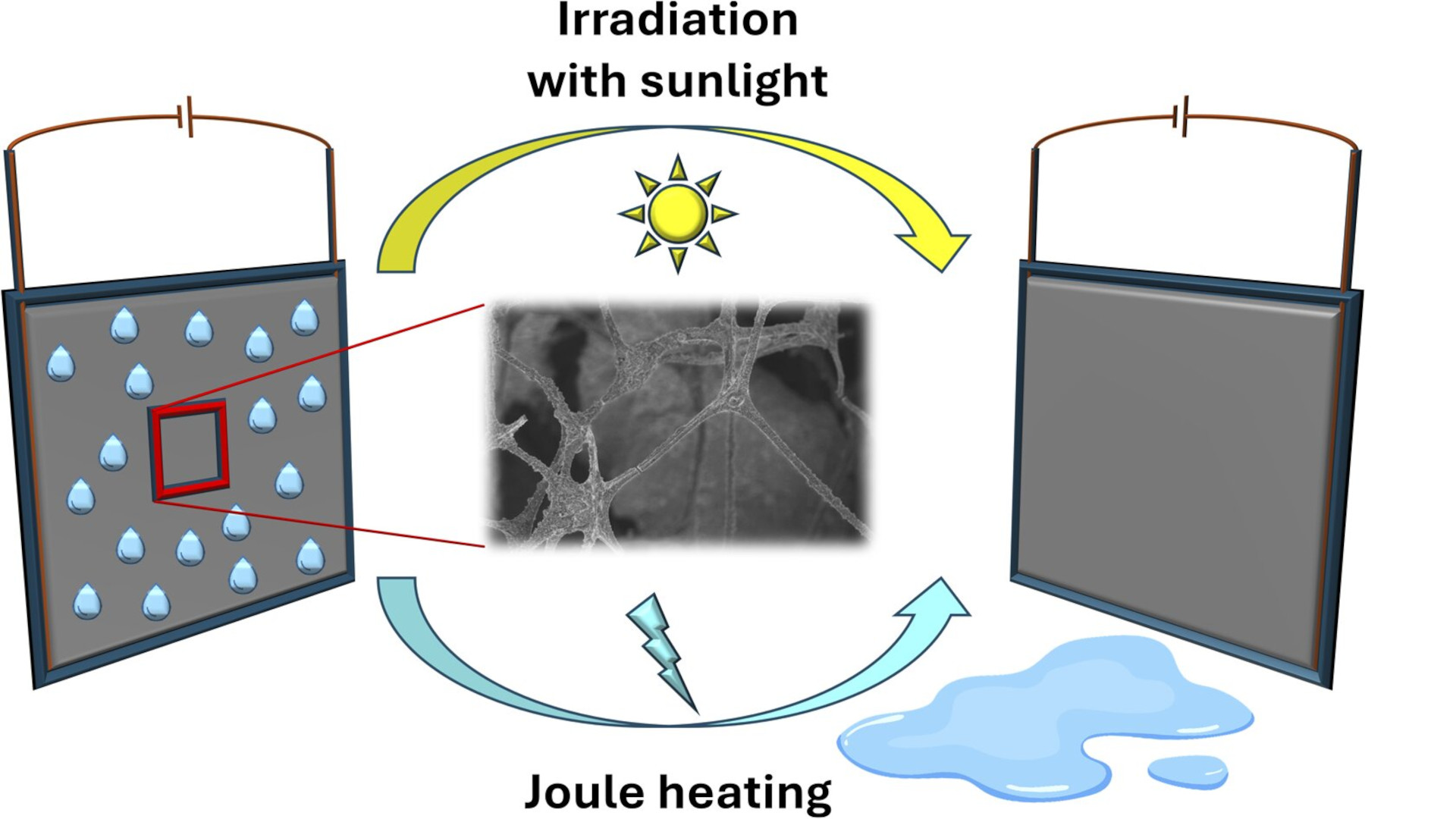 Pourous material water extraction