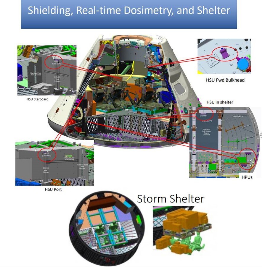 A figure showing the conical inside of the Orion spacecraft, with labels showing areas that could be converted into a storm shelter.