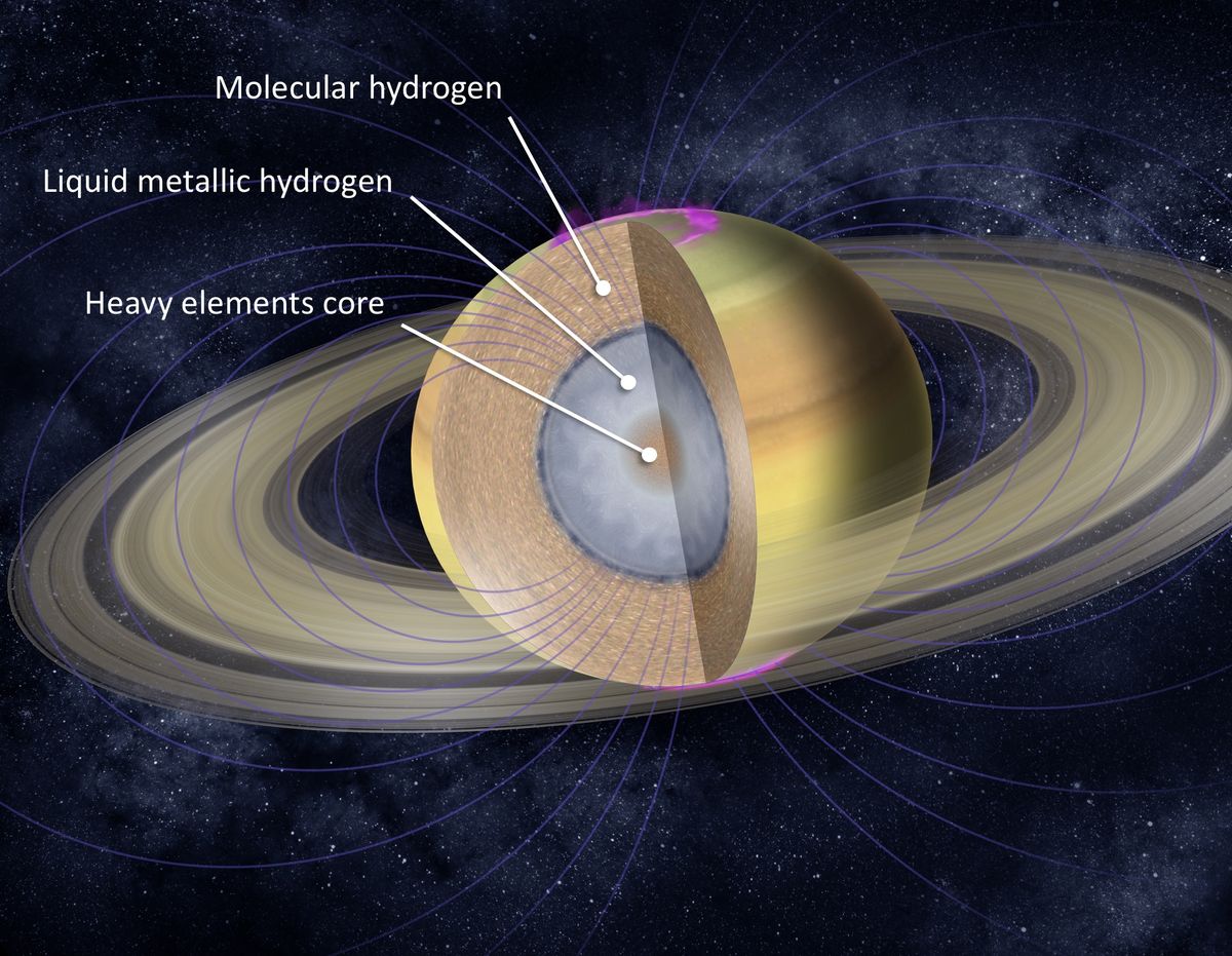 Saturn's Rings May Be Younger Than the Dinosaurs | Space