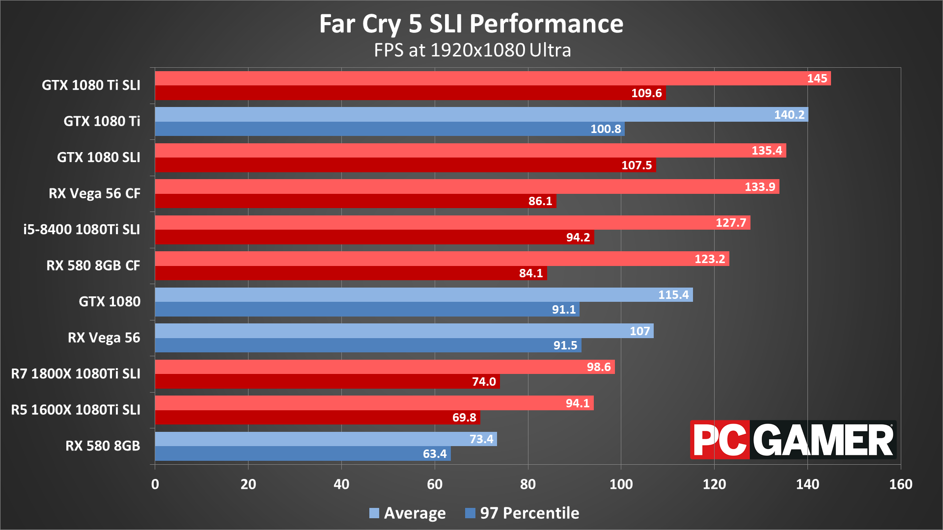 Far Cry 5  Low vs Normal vs High vs Ultra Comparison 