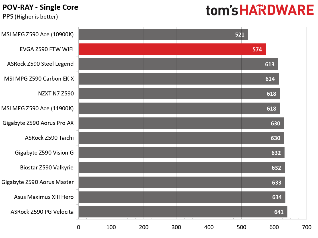 EVGA Z590 FTW WIFI