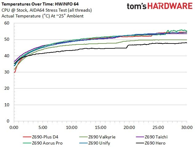 Asus TUF Gaming Z690-Plus WIFI D4
