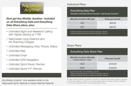 sprint no contract plan