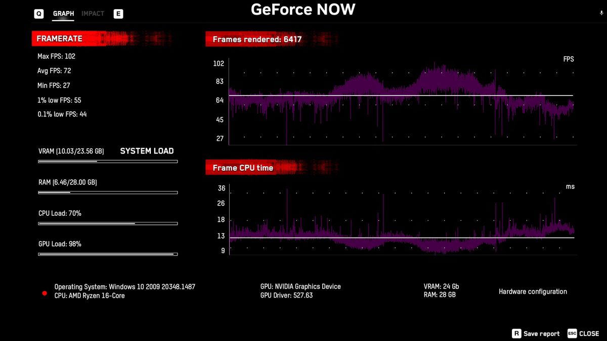GeForce Now Ultimate vs. RTX 4080