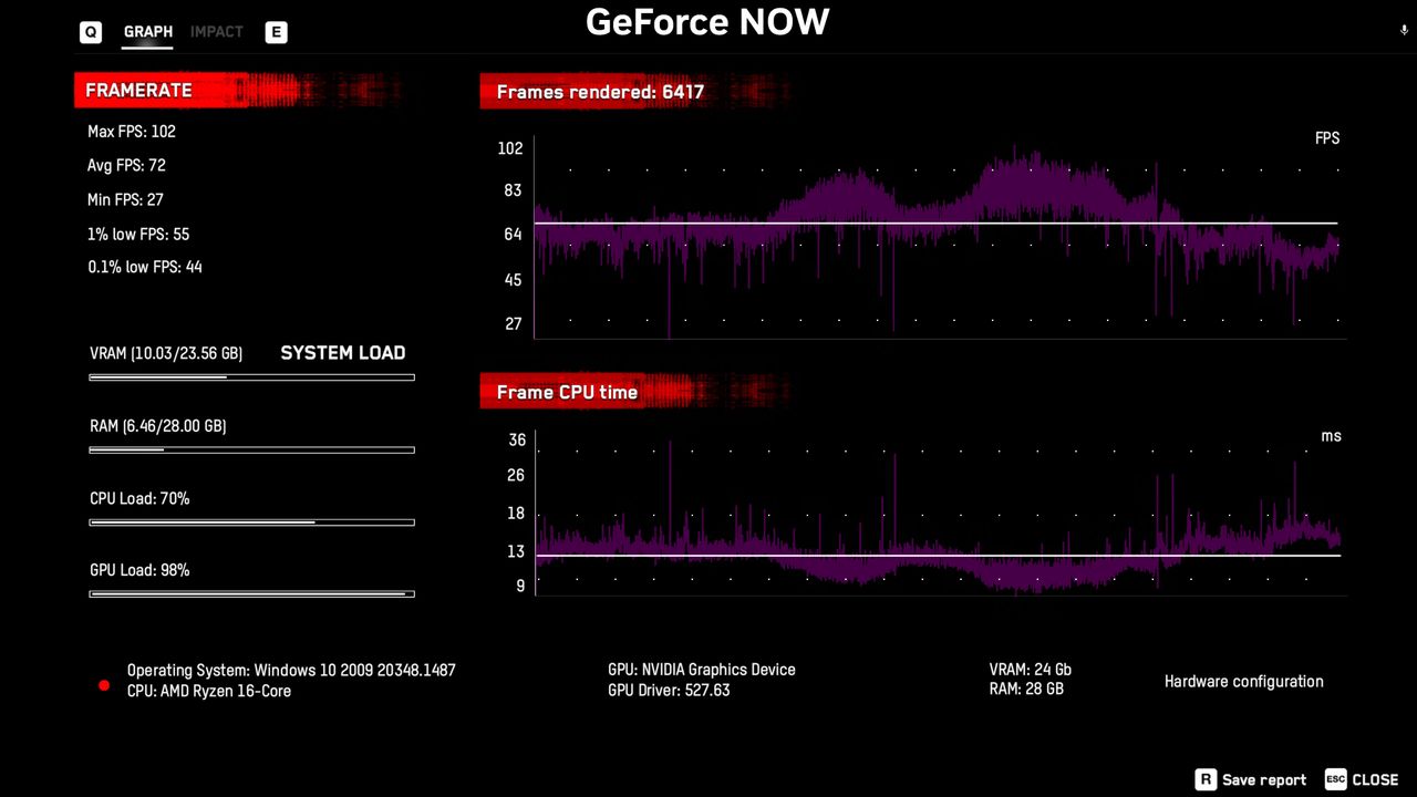 GeForce Now Ultimate vs. RTX 4080