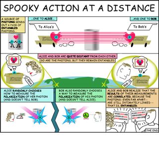 This cartoon helps explain the idea of entangled particles. Alice and Bob represent photon detectors, which NASA's Jet Propulsion Laboratory and the National Institute of Standards and Technology developed.