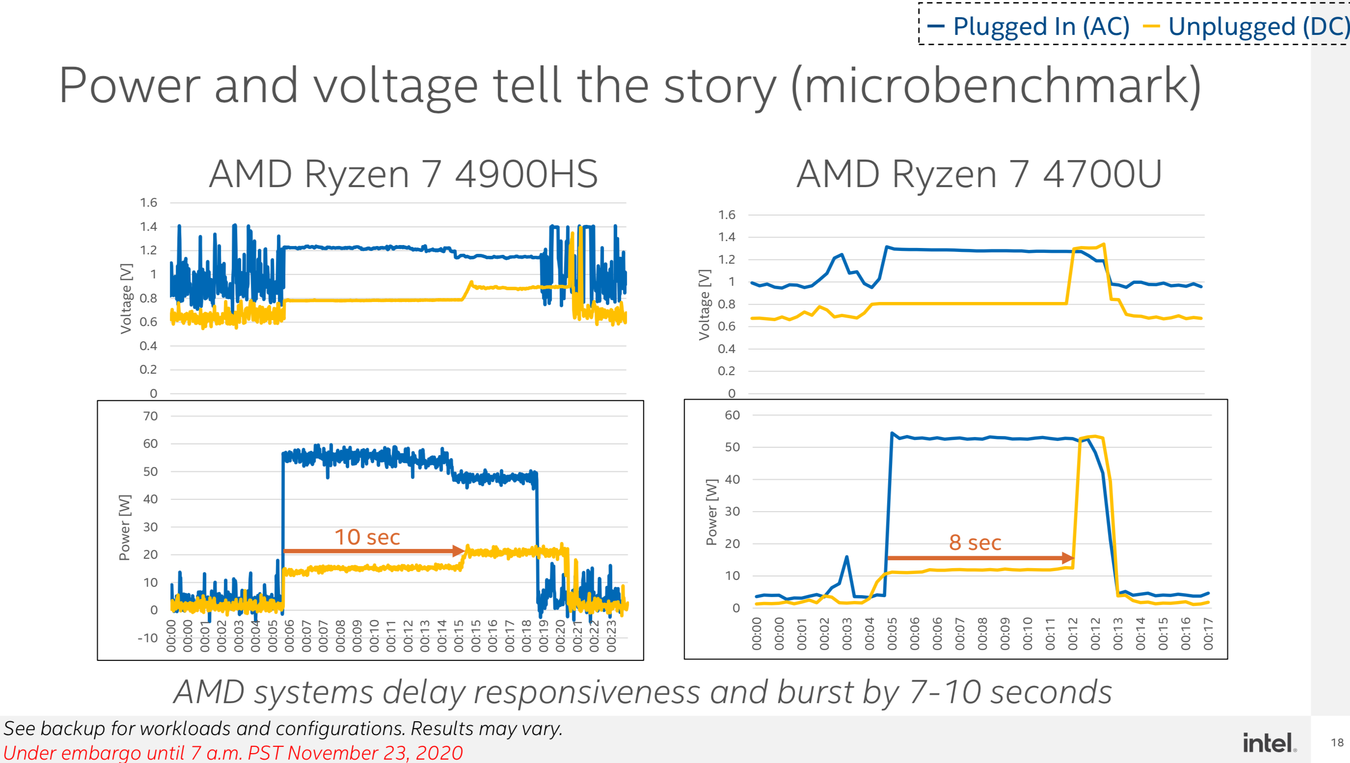 Intel microbenchmark