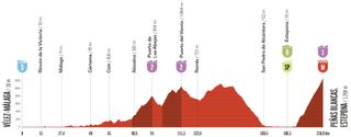 Stage 19 - Vuelta a España 2026 stage 19 preview