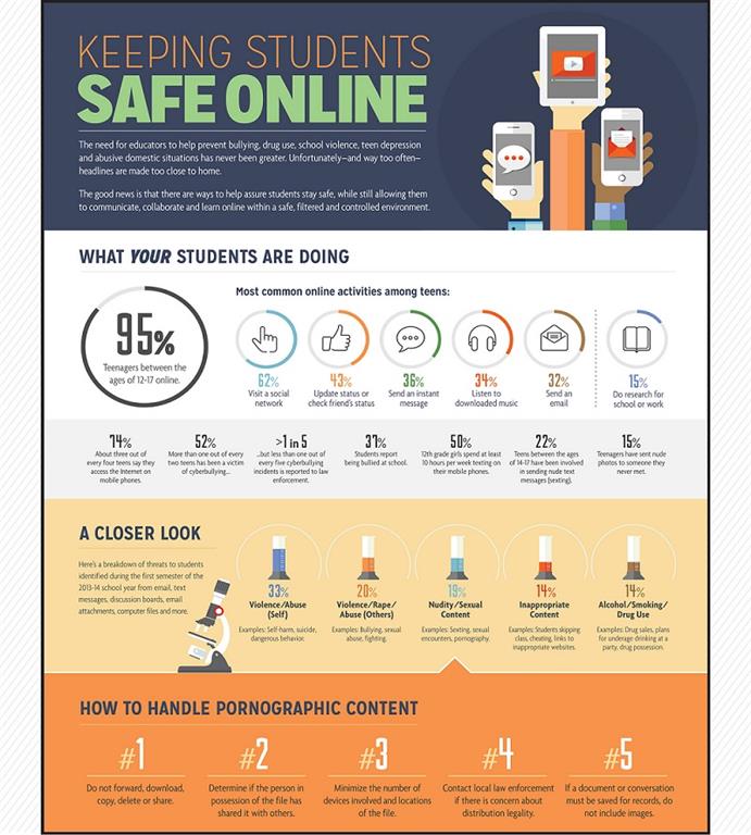 Keeping Students Safe Online