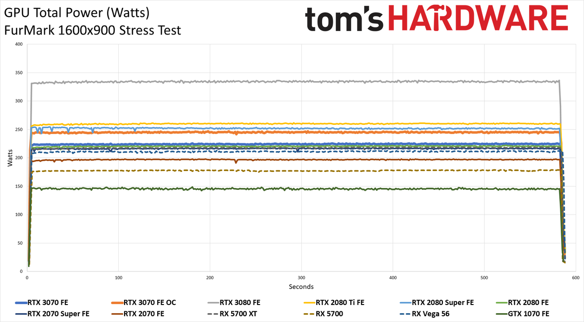 Nvidia GeForce RTX 3070