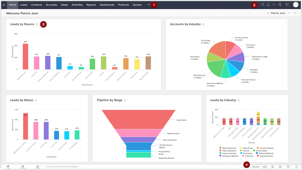 Zoho CRM dashboard