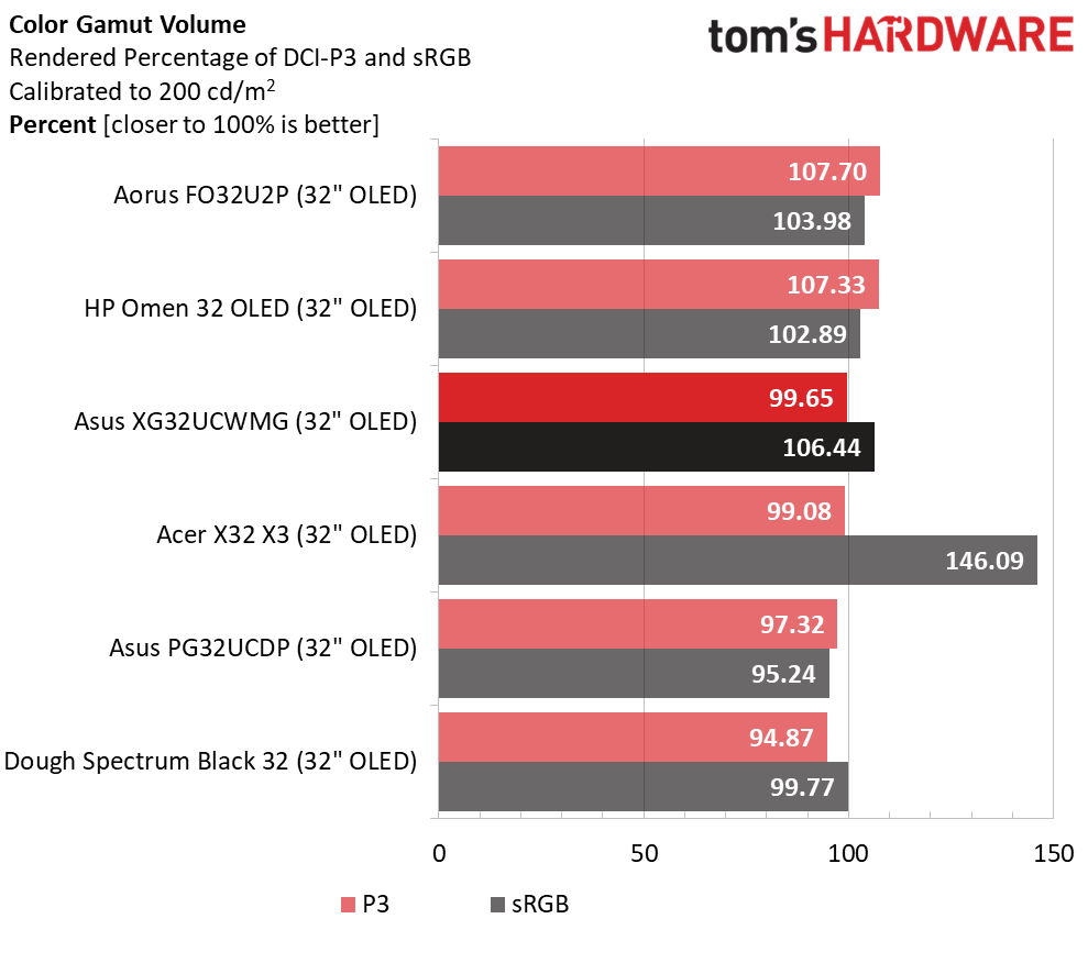 Asus XG32UCWMG