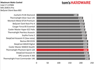 Thermalright Phantom Spirit 120