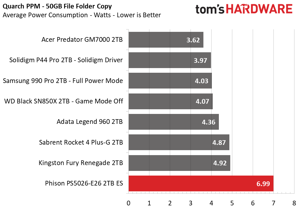Phison E26 SSD