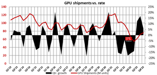 Jon Peddie Research Q4 2023 GPU shipments.