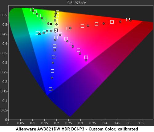 Alienware AW3821DW