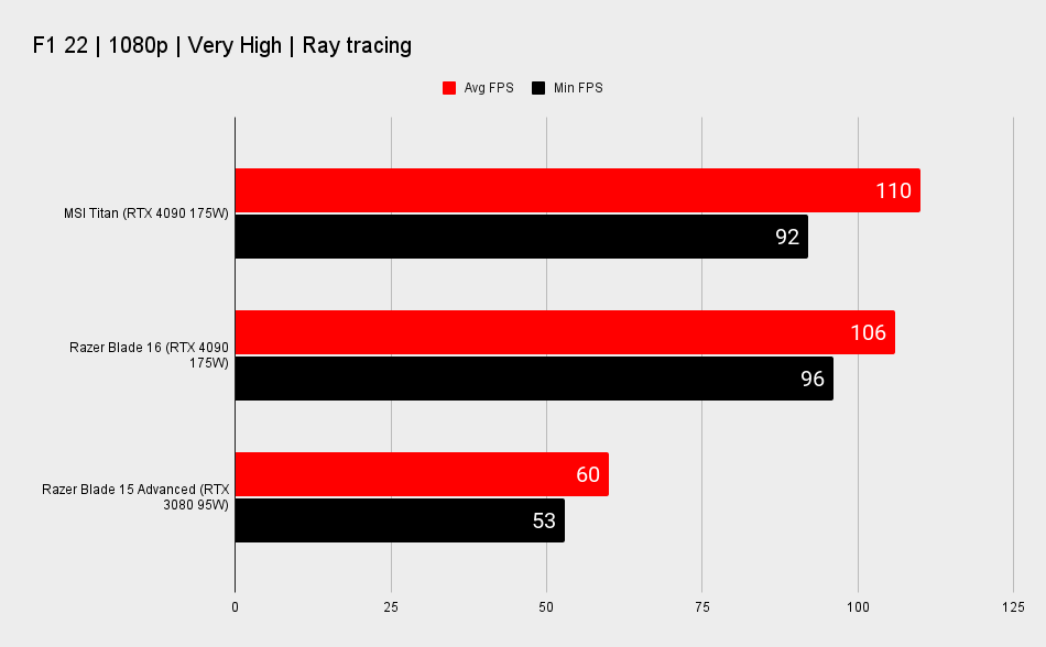 Gaming laptop benchmarks