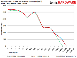 AMD Windows 11 Performance Testing