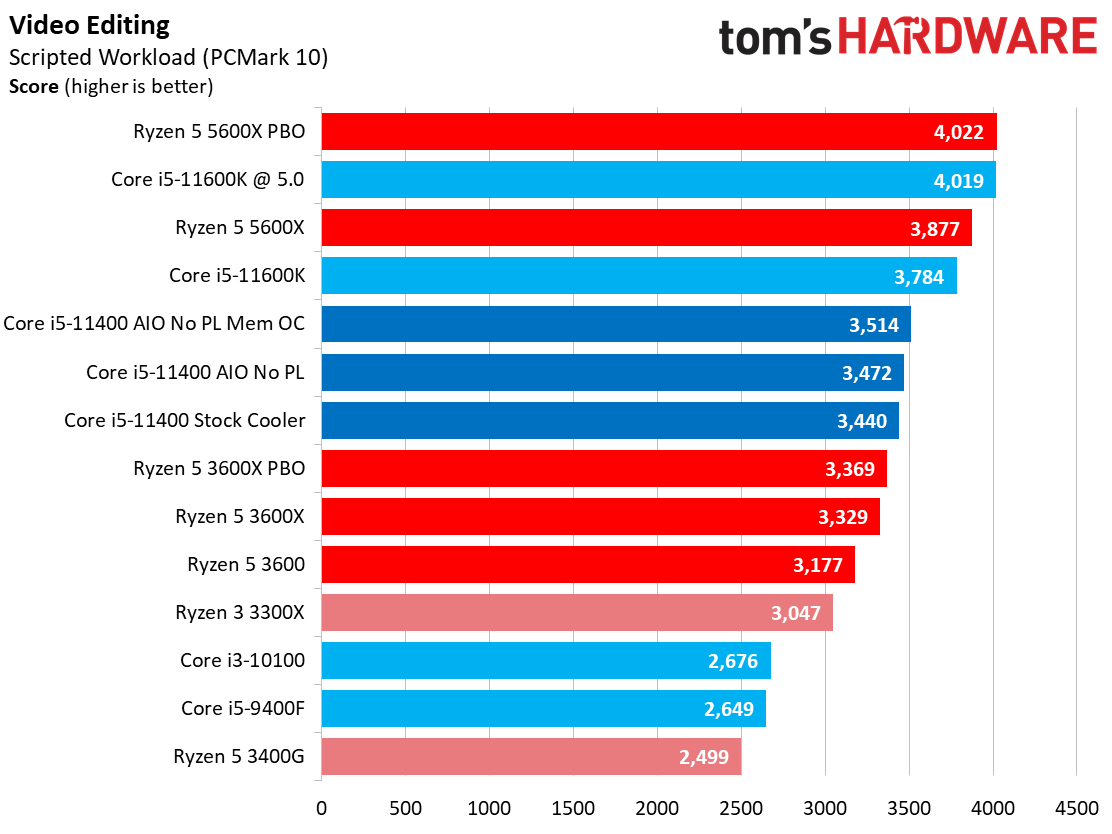 Core i5-11400