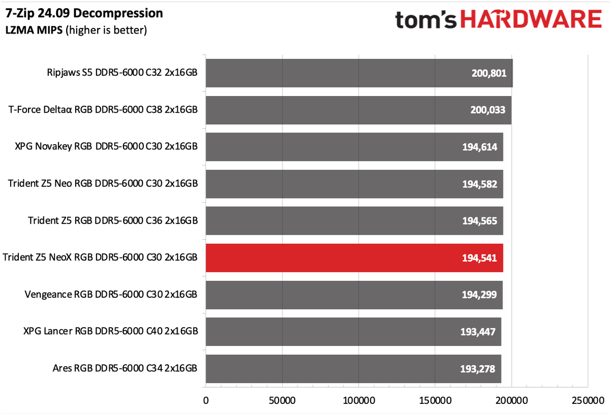 RAM Review