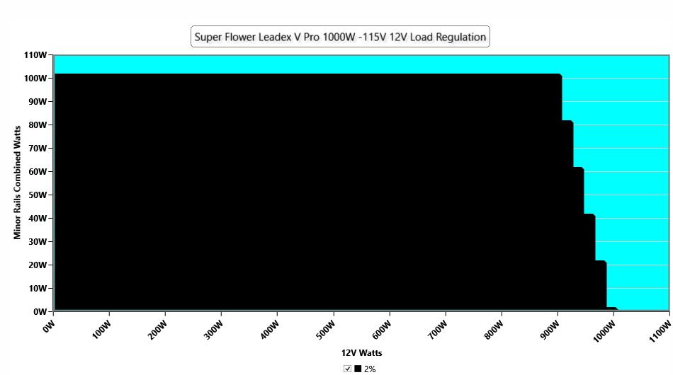 Super Flower Leadex V Platinum PRO White 1000W