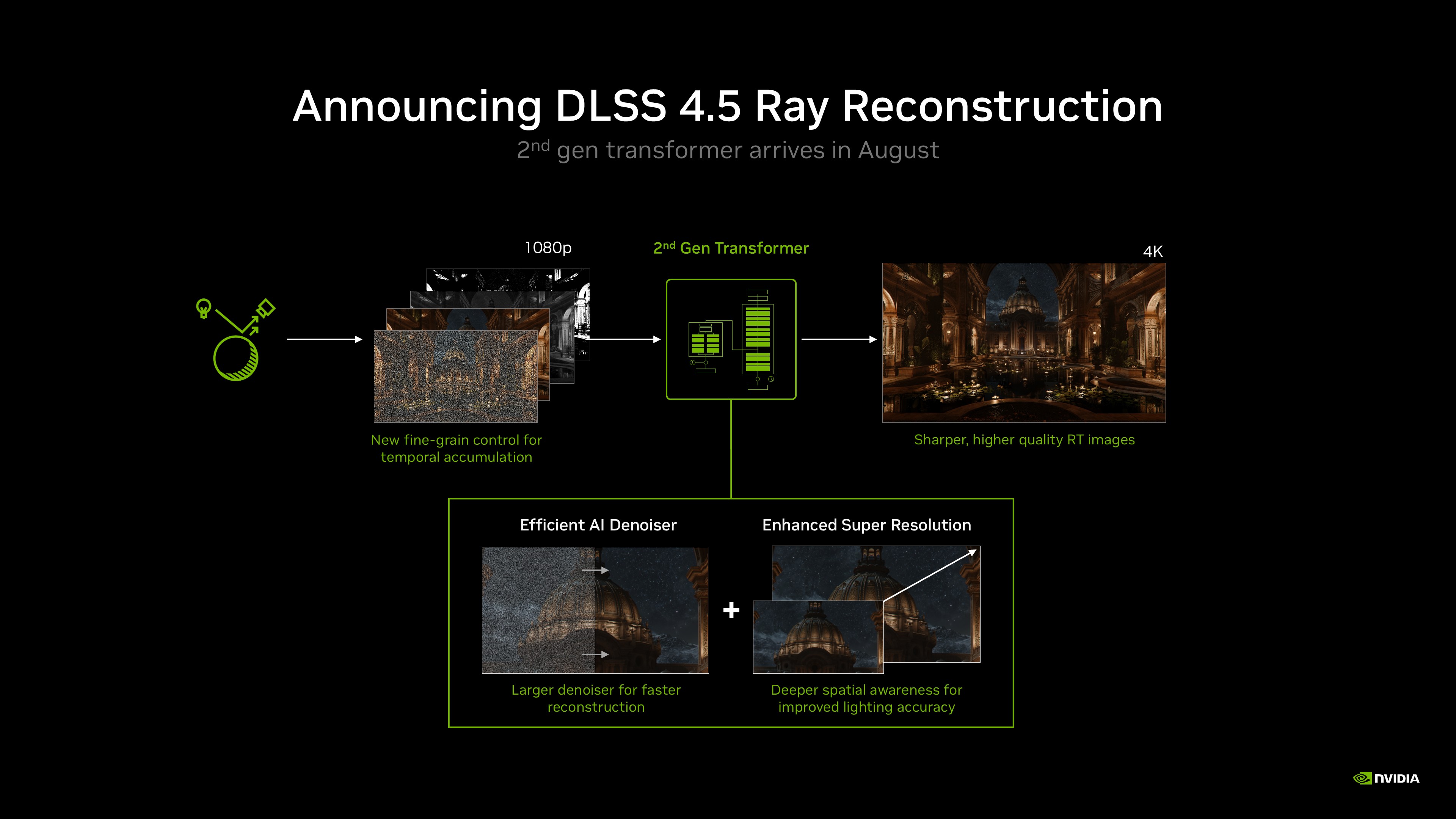 DLSS 4.5 Ray Reconstruction