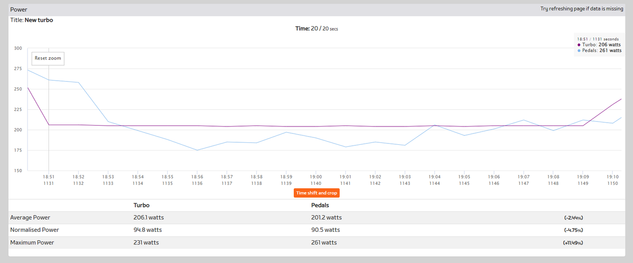 Image shows Kickr Core Hub One indoor trainer