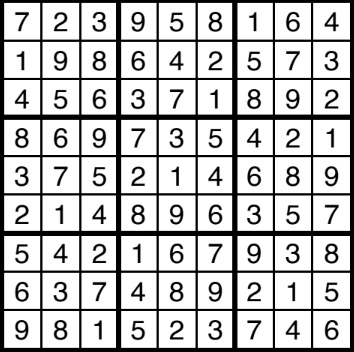 A solution to a sudoku.