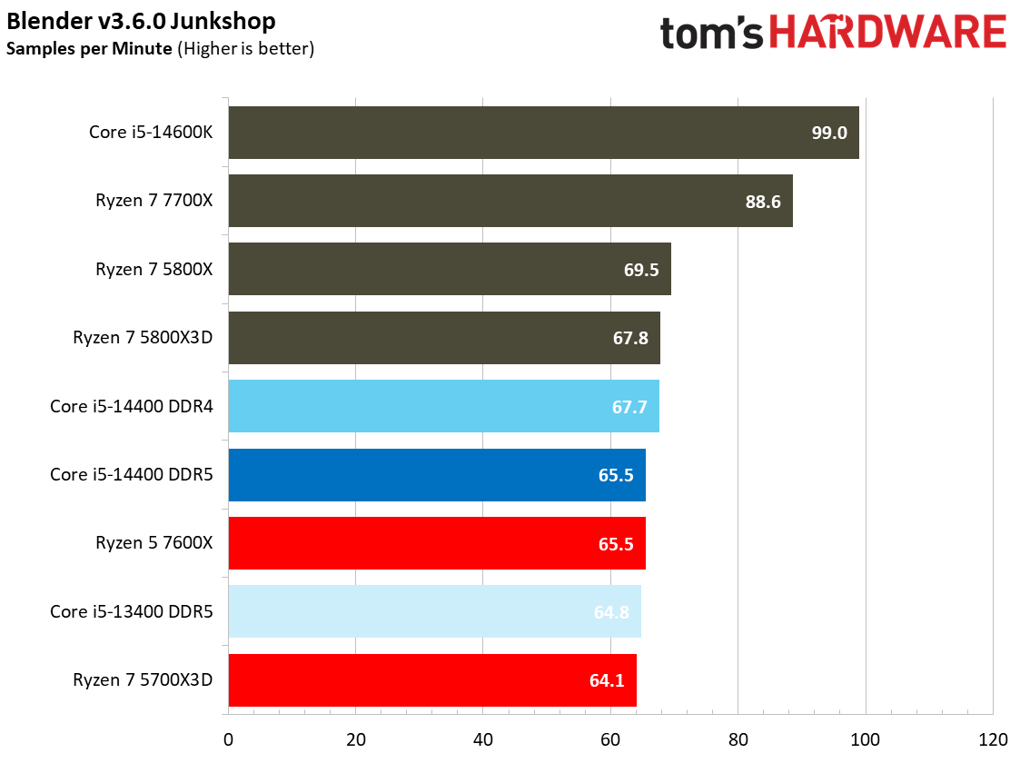 Core i5-14400