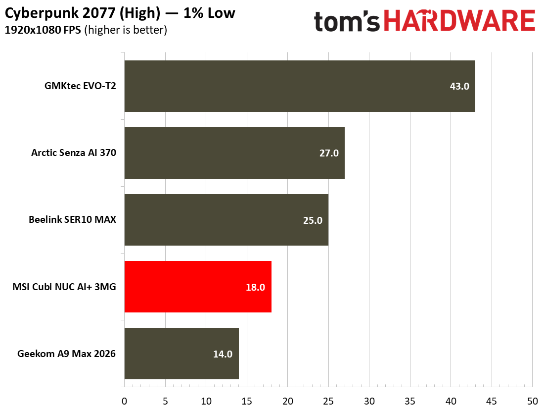MSI Cubi NUC AI+ 3MG