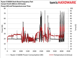 Ryzen 5 5600X Boost Testing