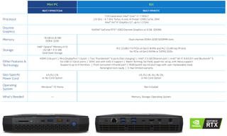 Intel NUC