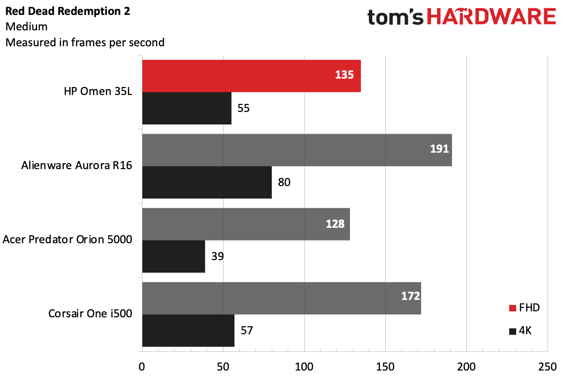 HP Omen 35L