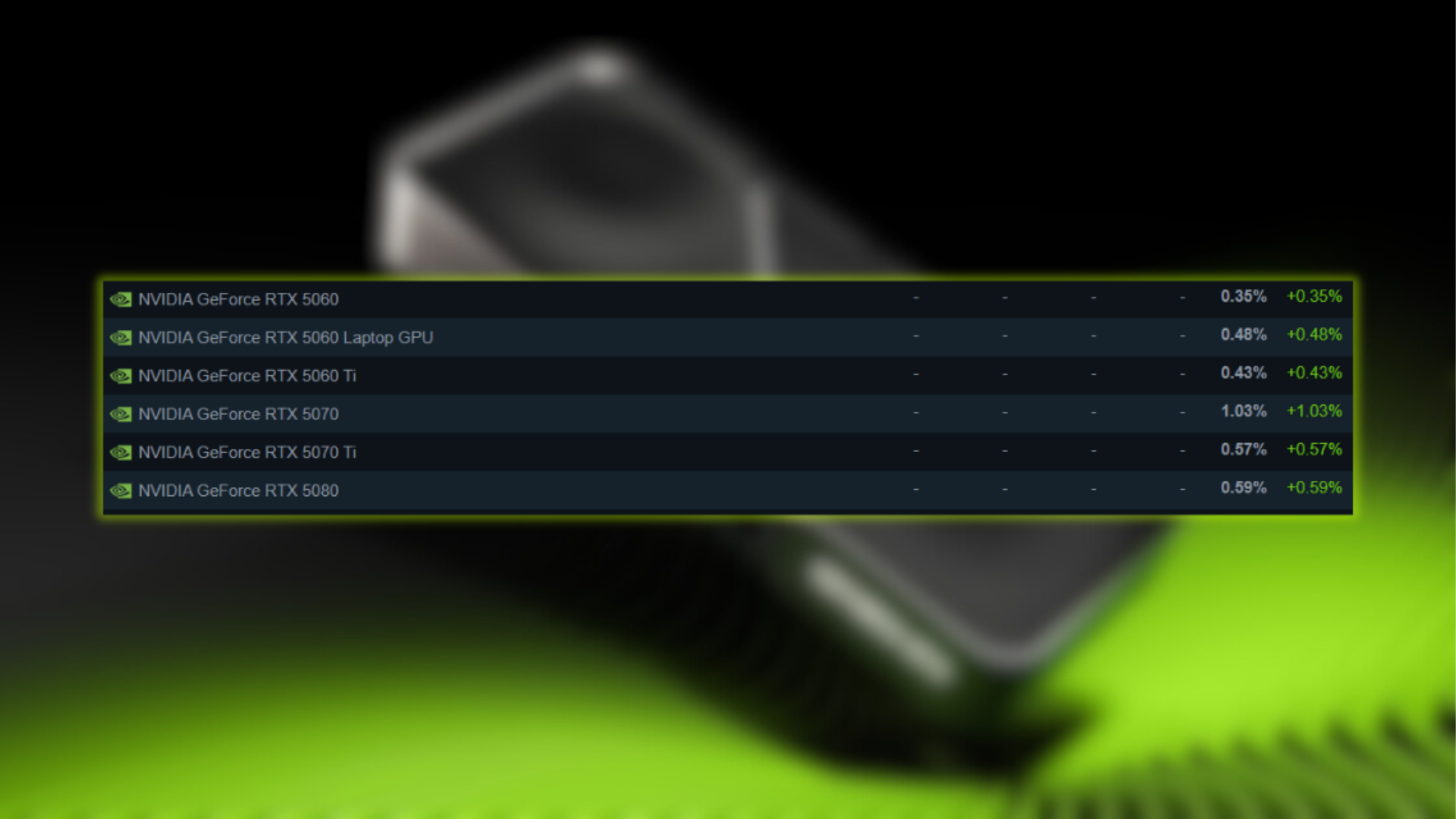 Steam Hardware Survey for RTX 50-series