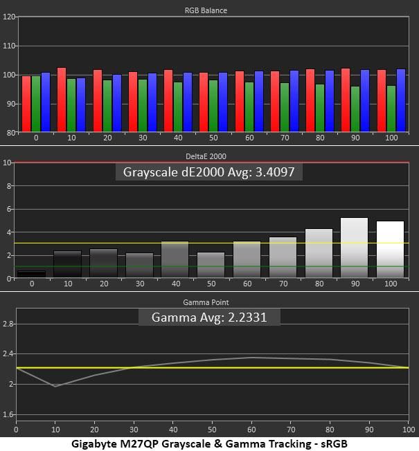 Gigabyte&rsquo;s M27QP