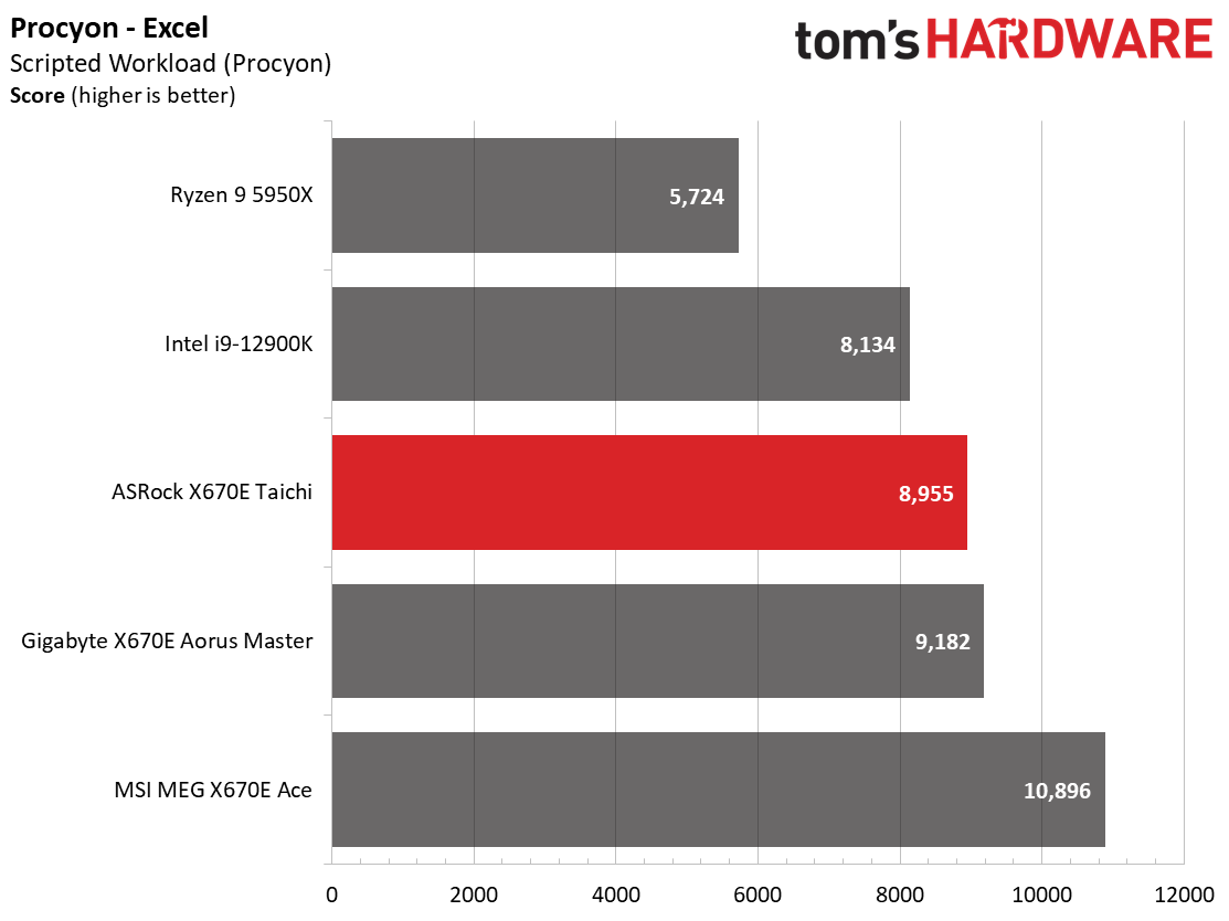 ASRock X670E Taichi